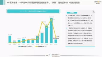 2018年Q1中國(guó)股權(quán)投資市場(chǎng)回顧與展望 管理視角下的新格局